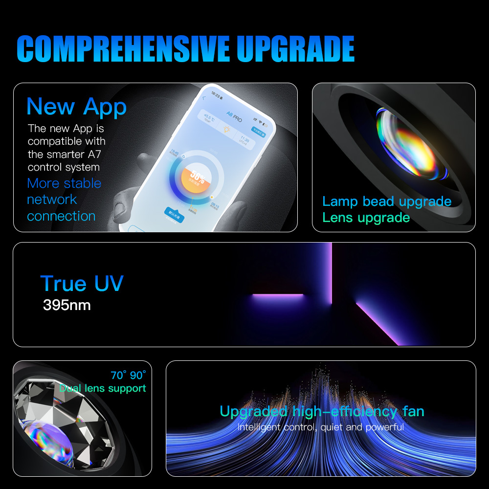 A7 III WiFi App Control Spettr - Aquarium Fish App recensione e prezzo