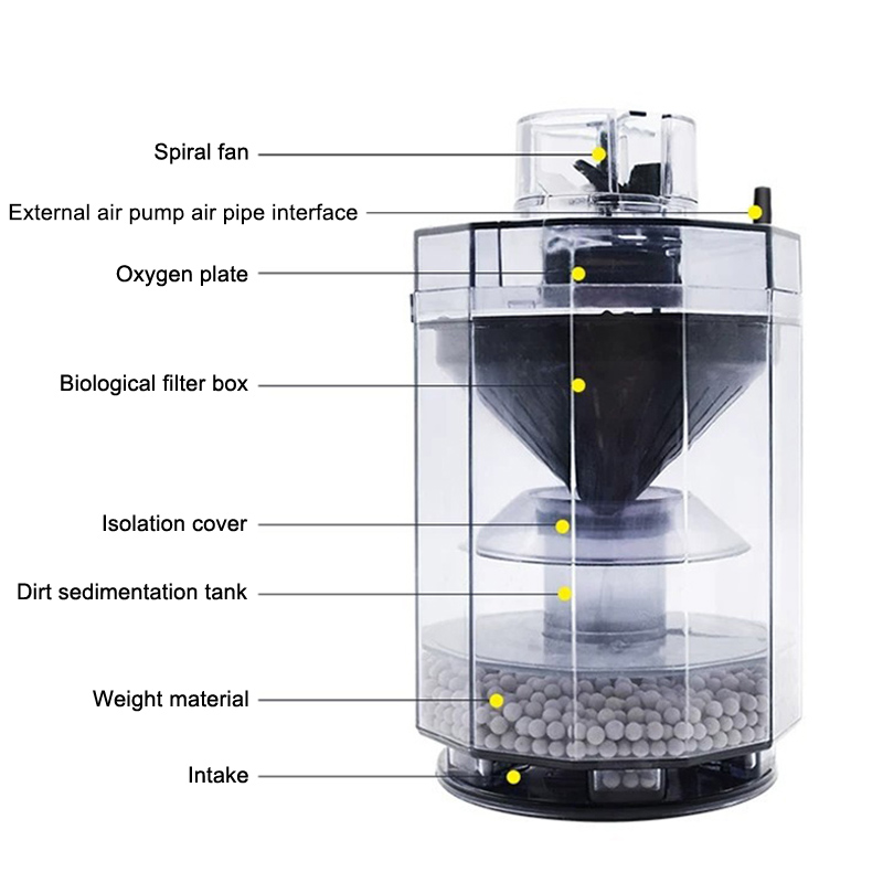 Raccoglitore di rifiuti per ac - Aquarium Fish Waste Collector recensione e prezzo