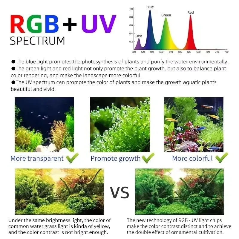 Lampada LED Smart per Acquario - Aquarium Fish App recensione e prezzo